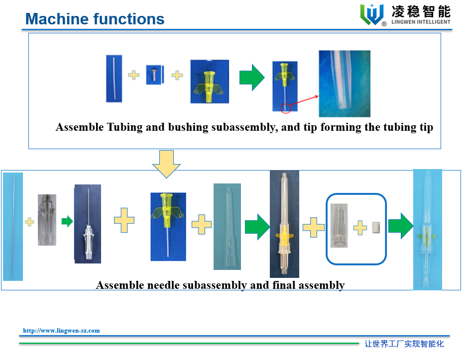 assembly machine for IV cannula with wing1