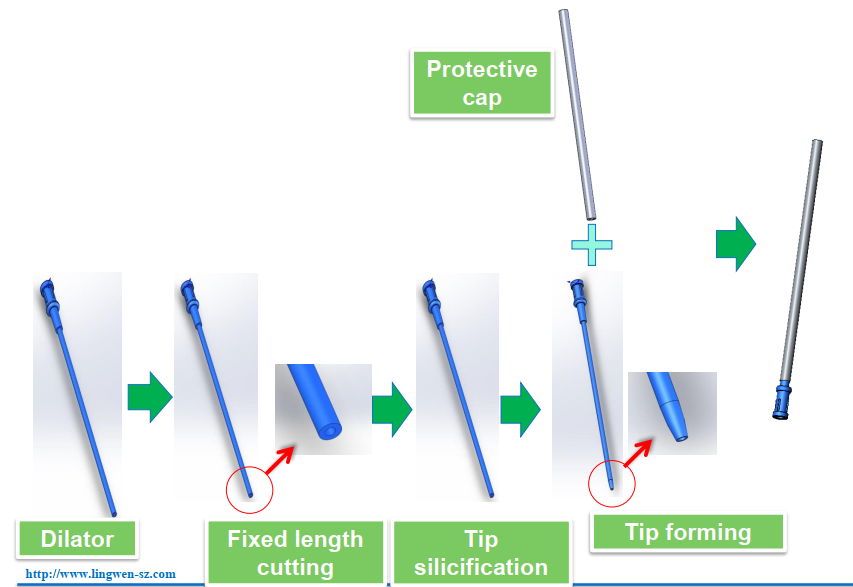 tip forming1