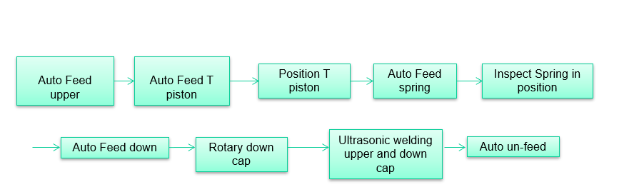 needle free connector1-1