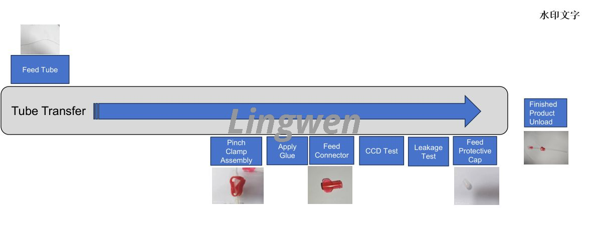 Hemodialysis Bloodline Tubing 7