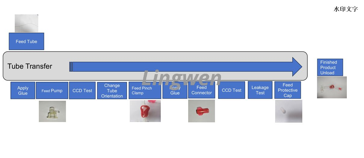 Bloodline Blood Collection Hemodialysis tube 3