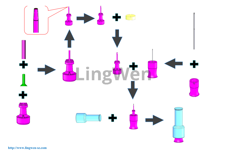 Insulin pen needle assembly machine 