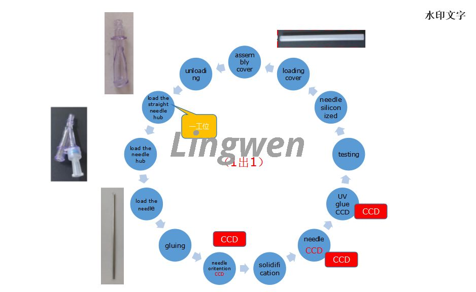 Y shape spinal needle assembly machine