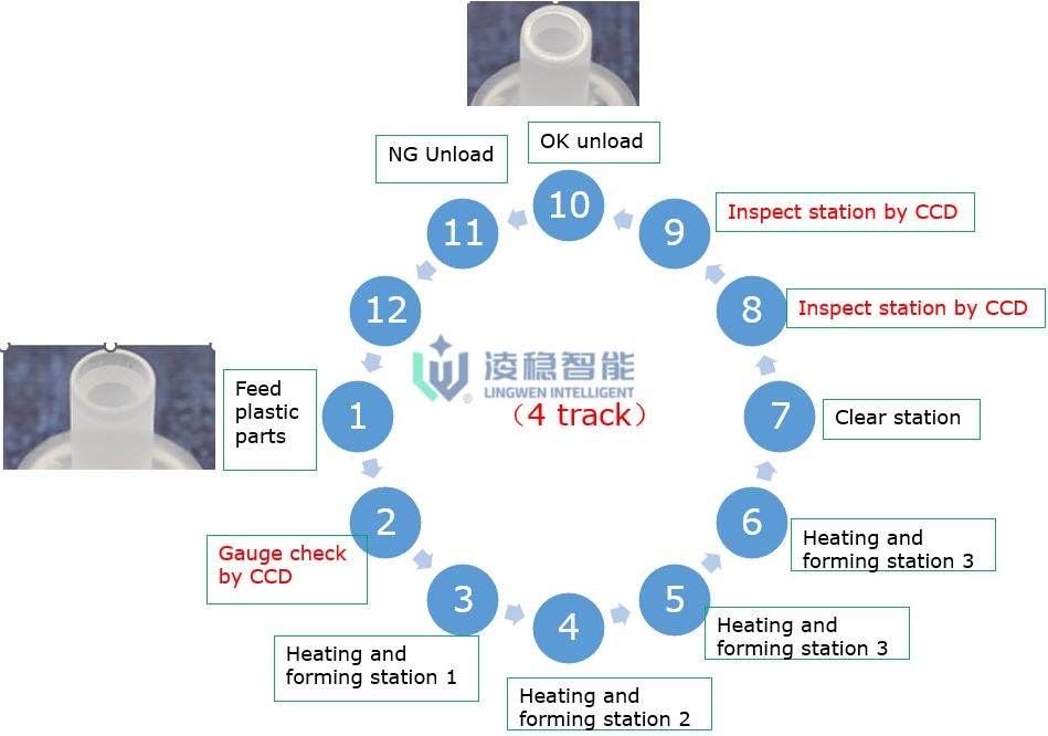 process1